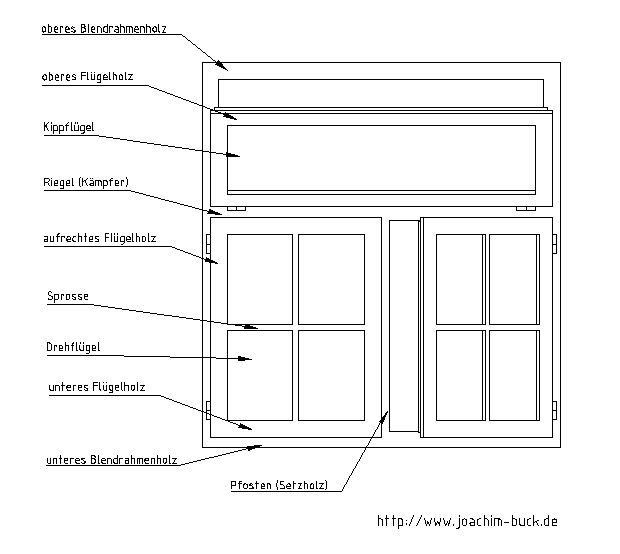 SchreinerBlog Schöne Aussicht durch das Holzfenster