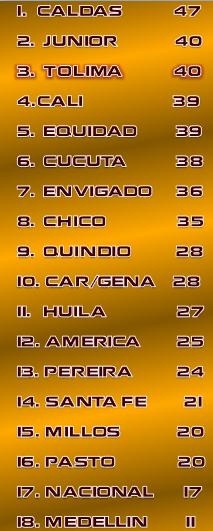 RECLASIFICACIÓN 2009