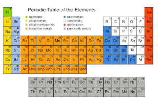 this image is of the periodic table of elements this could be used in a middle school or high school science classroom it is color coded to indicate the - Periodic Table Color Coded this image is of the periodic table of elements this could be used in a middle school or high school science classroom it is color coded to indicate the - Periodic Table Color Coded
