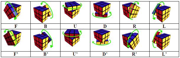 Trik Cepat Menyelesaikan Rubik Cube 3x3 Zonata