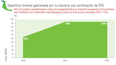 GIT Forestry Consulting, Consultoría y Servicios de Ingeniería Agroforestal, Galicia, España, Spain / Eucalyptologics, information resources on Eucalyptus cultivation around the world / Eucalyptologics, recursos de informacion sobre el cultivo del eucalipto en el mundo