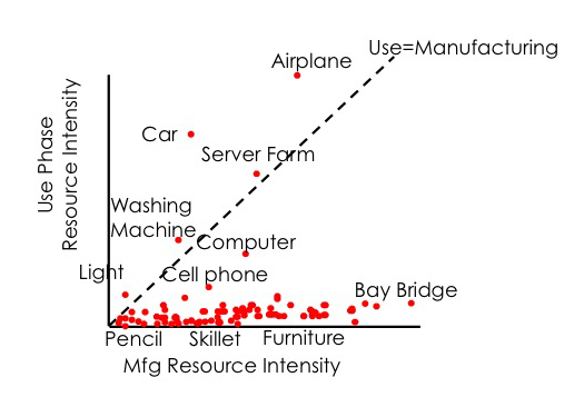 phase resource intensity