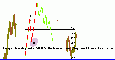 trading forex formation development