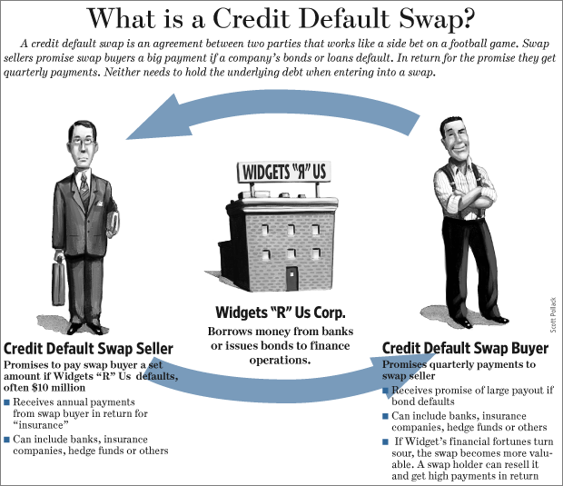 [what_is_a_credit_default_swap_cdfs.gif]