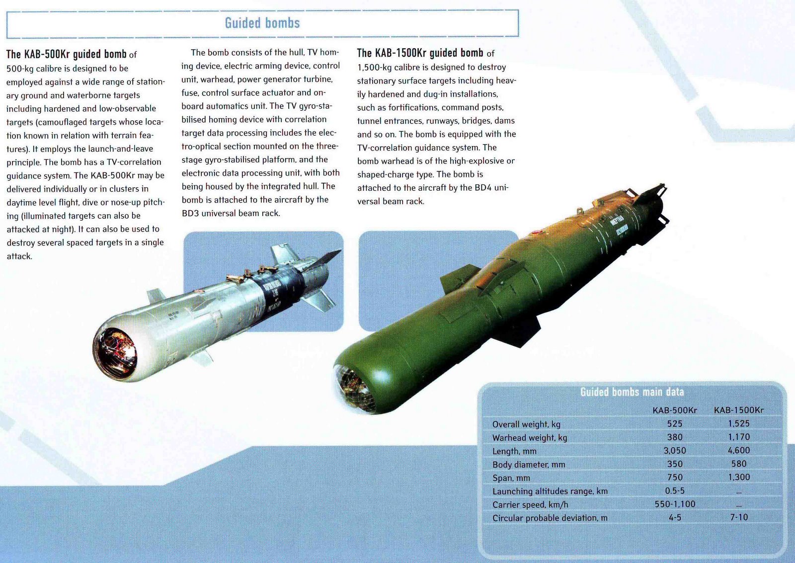 Martel Missile