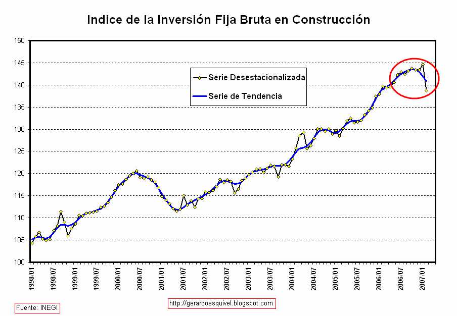 [INv+Fija+Const.gif]