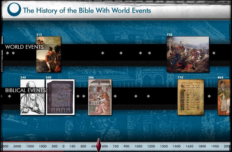 Bible+and+world+history+timeline+chart