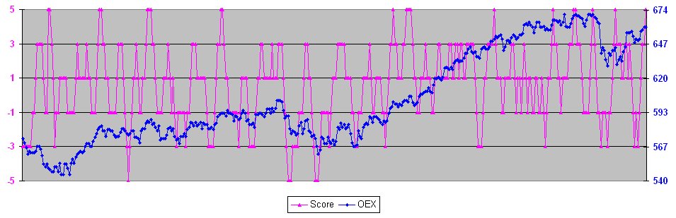 [OEX+Score.bmp]