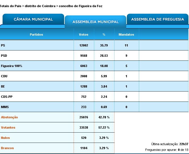 [Assembleia+de+freguesia.bmp]