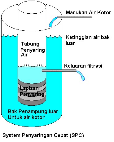 Supplier Alat Safety Alat Teknik Alat Ukur Alat Geologi Sirine Dan Alat Laboratorium Sistem Penyaringan Air Sederhana Dan Sistem Modern Supplier Alat Safety Alat Teknik Alat Ukur Alat Geologi Sirine Dan Alat Laboratorium Sistem Penyaringan Air Sederhana Dan Sistem Modern