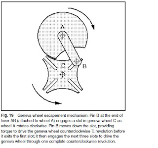 geneva mechanism principle wheel mechanical working intermittent