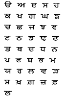 Raising Little Lions: Punjabi Alphabet