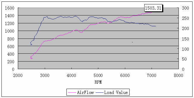 [Load+Value+versus+Air+Flow.jpg]
