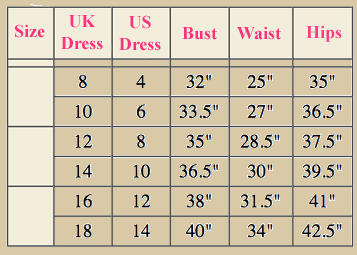Currently Recognised Sizes