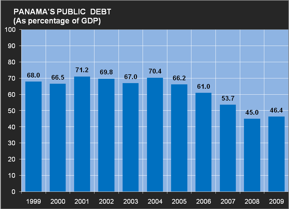 PANAMA ECONOMY INSIGHT MONITOR Panama achieved investment grade