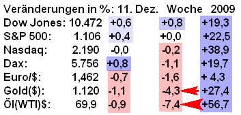 [Veraenderungen+11.+Dez.+09.png]