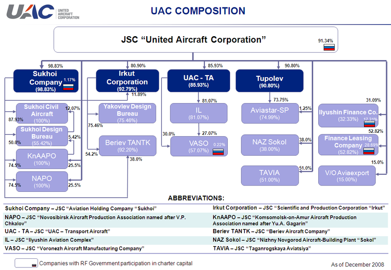 [UAC_Composition.png]