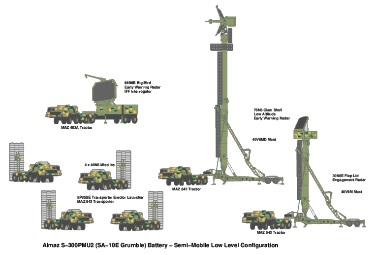 [S-300PMU-Battery-LL.gif]
