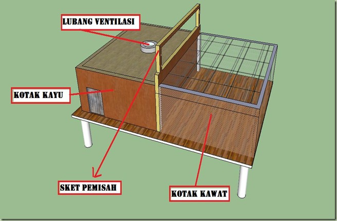 Dalam Kotak Kawat Ram Tersebut Alas Nya Atau Bawah Harus Masih Dalam Kotak Kawat Ram Tersebut Alas Nya Atau Bawah Harus Masih