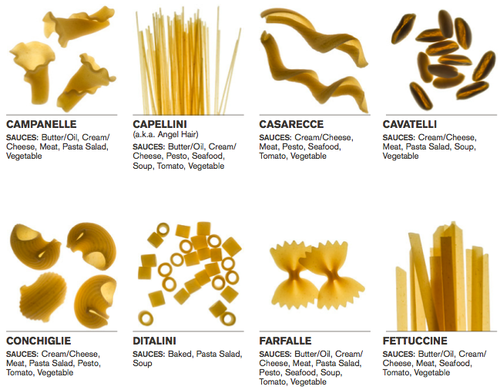the types of pasta T hough noodles are popular around the world, from japan to hungary, italy seems to have cornered the market with more than 300 different types of pasta we. the types of pasta T hough noodles are popular around the world, from japan to hungary, italy seems to have cornered the market with more than 300 different types of pasta we.