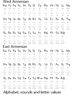 Western Armenian alphabet  Armenian alphabet, Armenian language, Alphabet