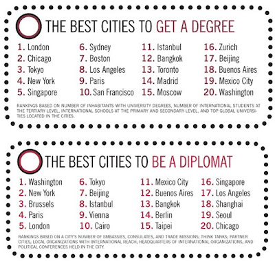 Istanbul Ranks 28th In Global Index Mavi Boncuk