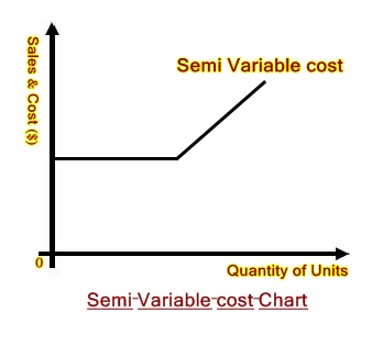 Fixed Cost Chart