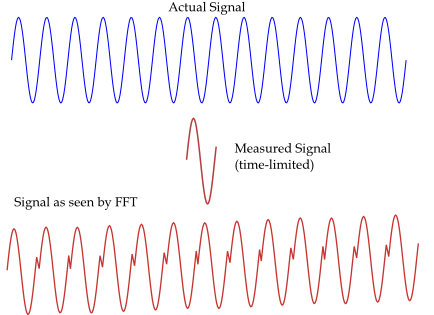 fft matlab fft matlab