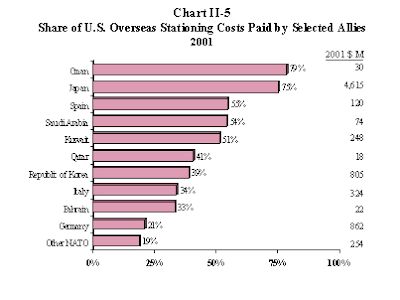 The most updated data available was from 2001.