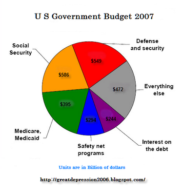 this pie chart. The only real difference between counterfeiting and