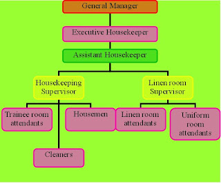 Housekeeping Linen Size Chart