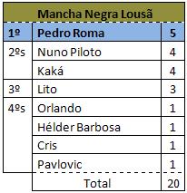 [Mancha+negra+lousa.JPG]