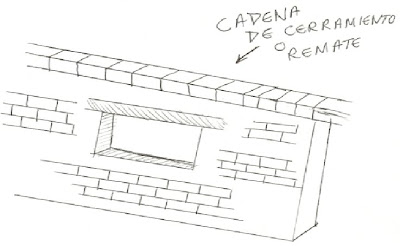 cadenas definition in spanish cadena de cerramiento o de remate construcci 243 n cadenas definition in spanish cadena de cerramiento o de remate construcci 243 n