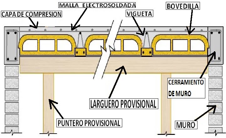 cadenas prefabricadas construccion proceso constructivo losa vigueta y bovedilla proceso cadenas prefabricadas construccion proceso constructivo losa vigueta y bovedilla proceso