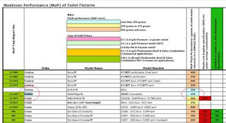 Maximum Performance (MaP) of Toilet Fixtures 11th Edition