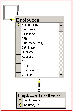 Database Design