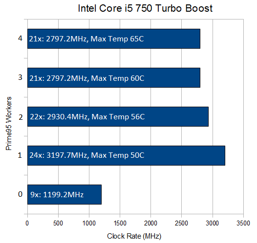 how to enable turbo boost i5 how to enable turbo boost i5