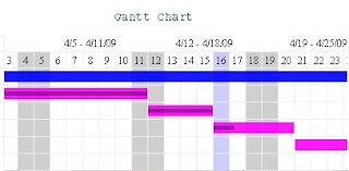 Asp Net Gantt Chart