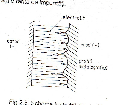 Schema instalatie de picurare