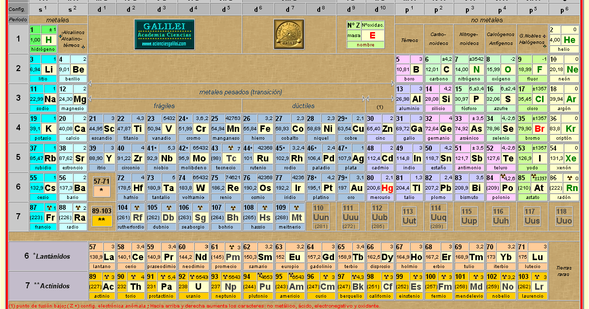 tabla periodica con nombres en grande images periodic table and la tabla periodica completa con sus - Tabla Periodica Completa Nombres tabla periodica con nombres en grande images periodic table and la tabla periodica completa con sus - Tabla Periodica Completa Nombres