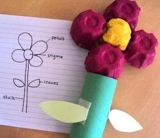 Manualidades De Primavera