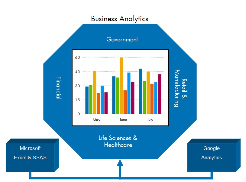 [BusinessAnalyticsMS&Google.bmp]
