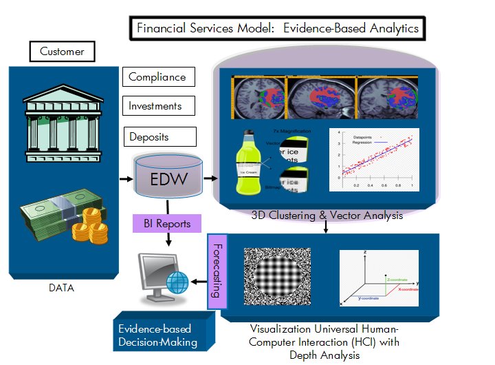 [FinancialModel.bmp]