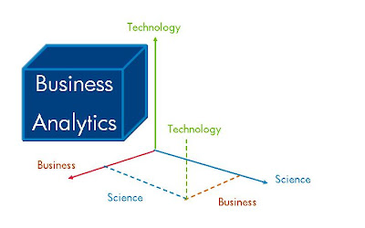 Business and Technology