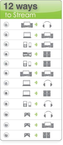 i2i Device compatibility chart