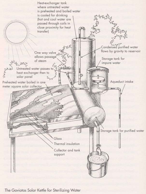 Reestablishing Connection Through Design Gaviotas Creates Topian