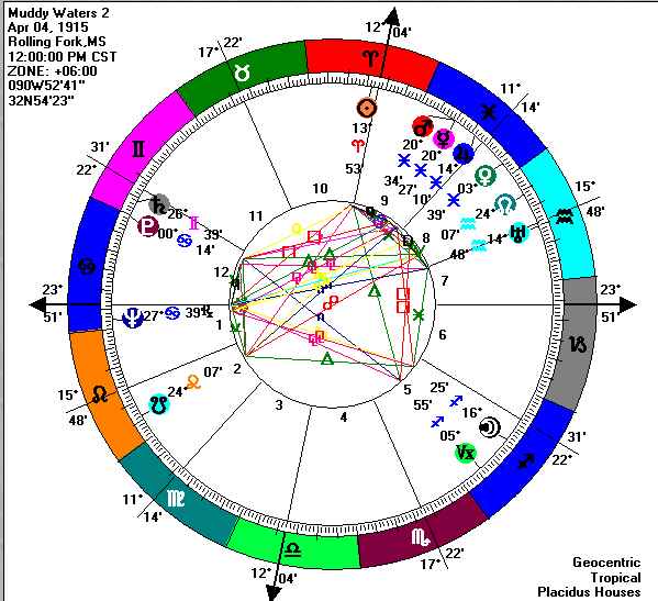 [Muddy2chart.jpg]