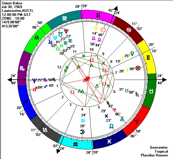 [simon+baker+chart.jpg]