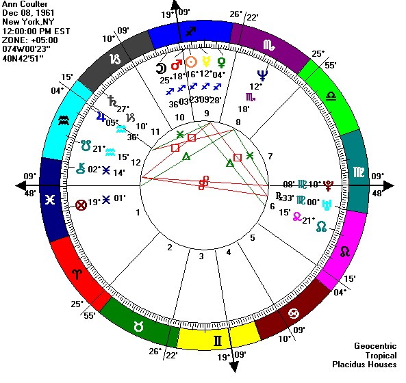 [coulter+chart.jpg]