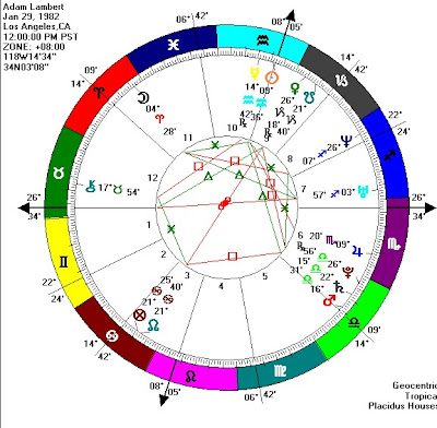 Mary Louise Parker Birth Chart